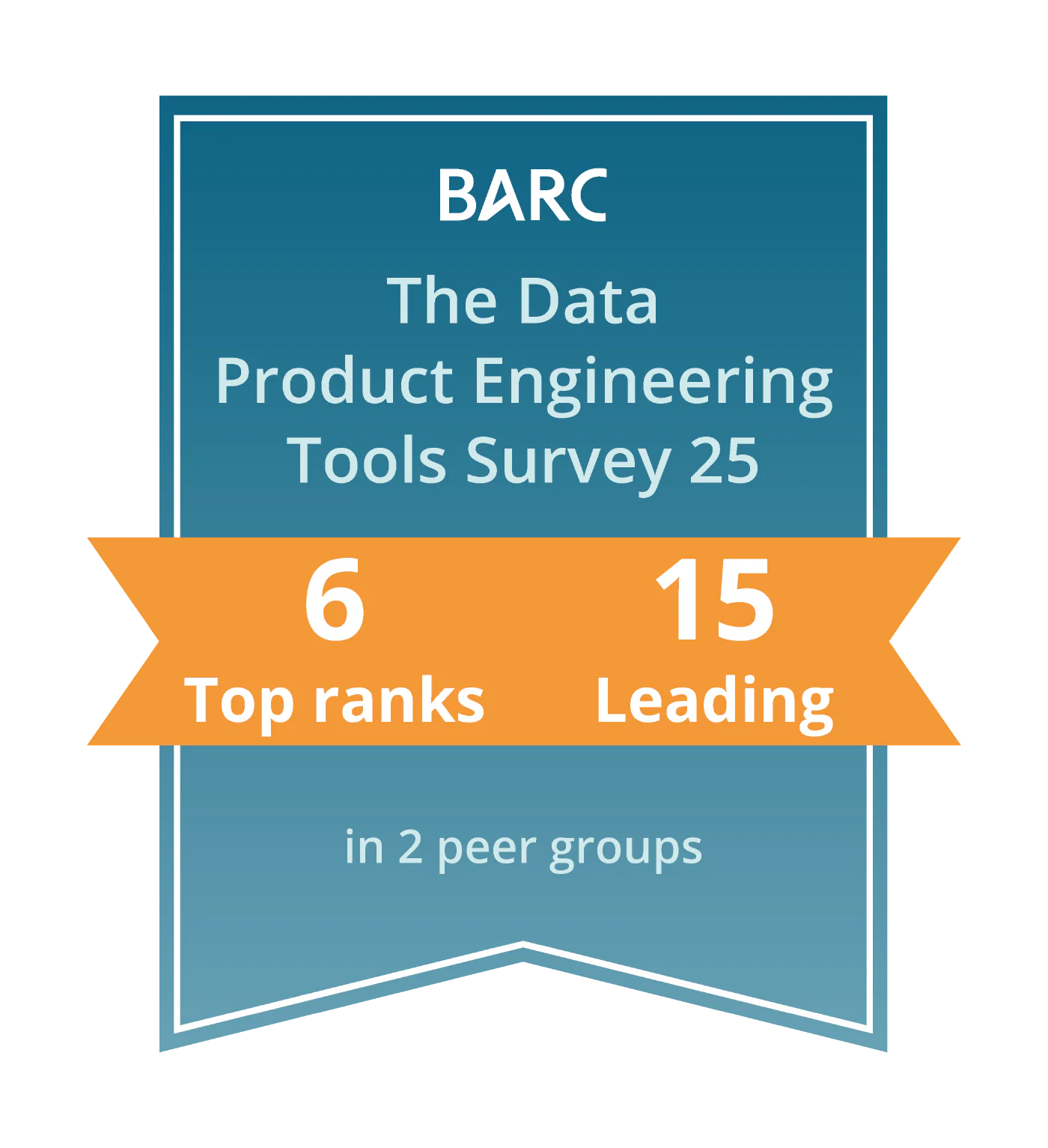 BARC Highlight Badge — 6 Top Ranks, 15 Leading positions in 2 peer groups