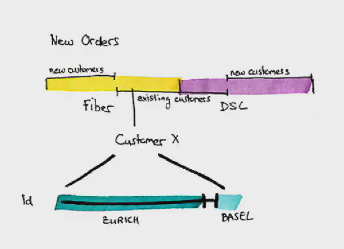 DWH Temporality Part 3: Outputting Timelines
