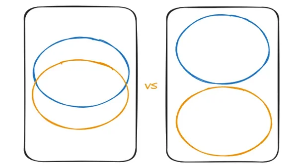 Blog — Data Vault & Data Warehouse Automation
