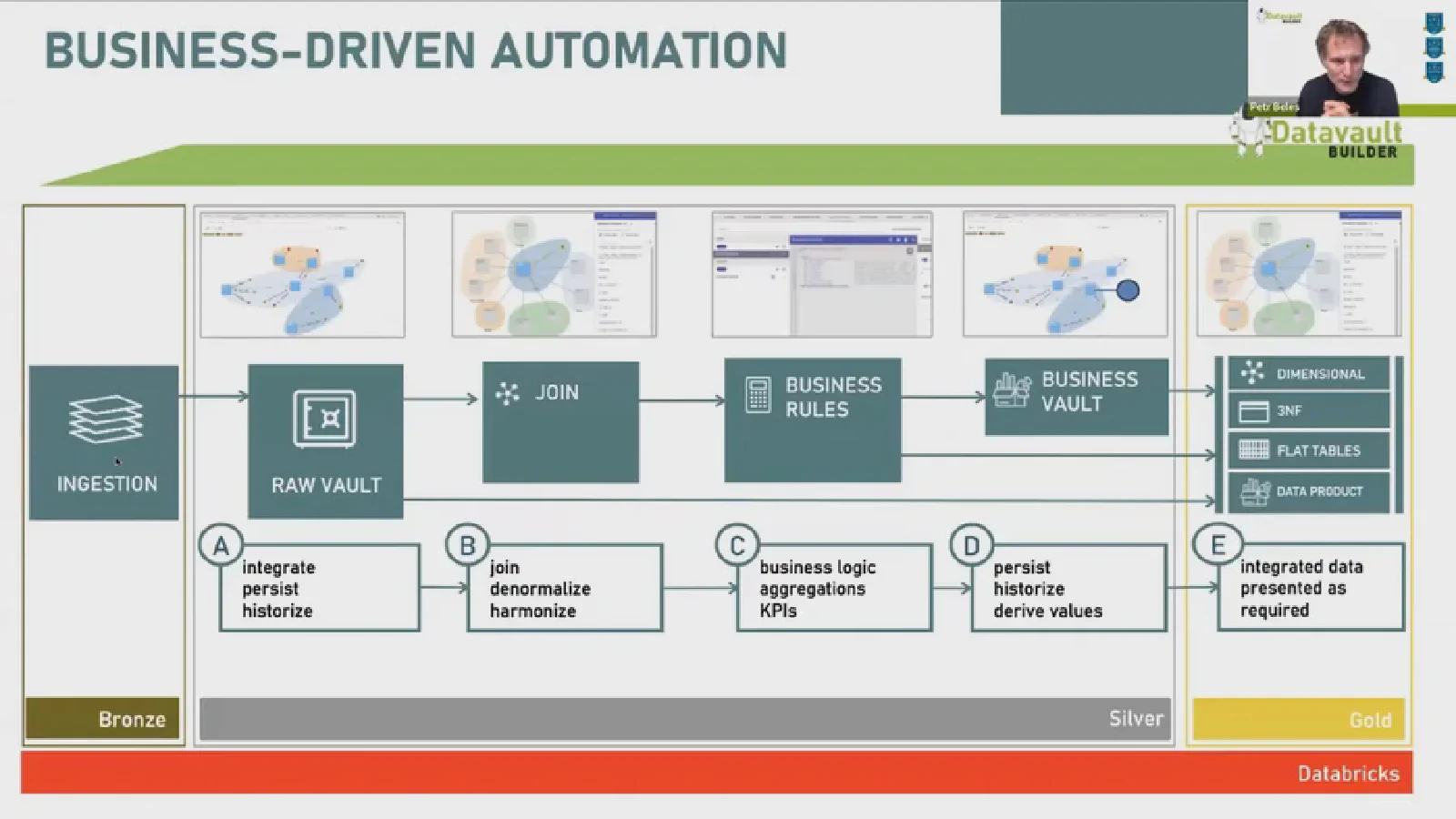Datavault Builder in the Medallion Architecture — Business-Driven Automation from Bronze through Silver to Gold on Databricks