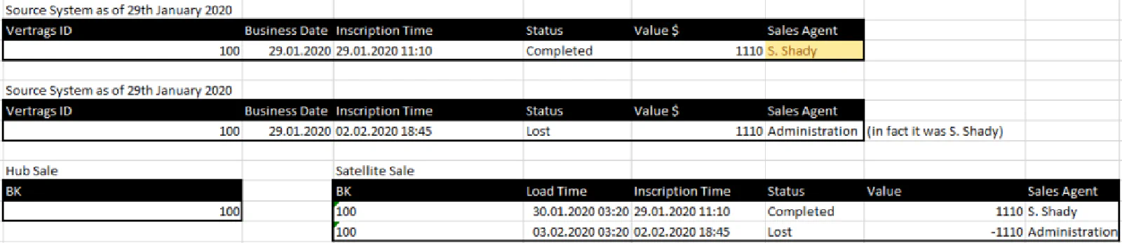 Reconstructing 2D inscription time events from 3D satellite history to detect fraudulent commission patterns