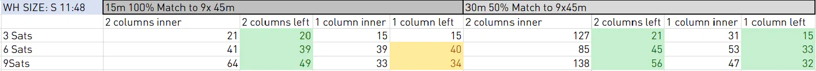 Benchmark run 1: cross-satellite join execution times comparing LEFT JOIN and INNER JOIN on Snowflake