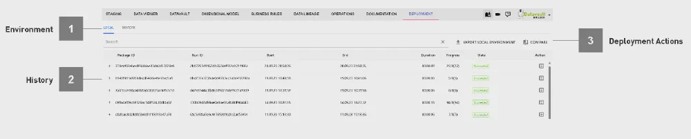Flexible deployment options diagram